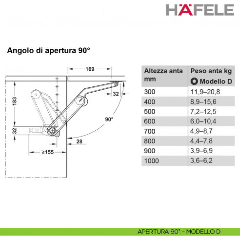Meccanismo per anta a ribalta Kessebohmer Huwil Hafele Maxi Modello D distanza dal bordo 28 mm - apertura 90°