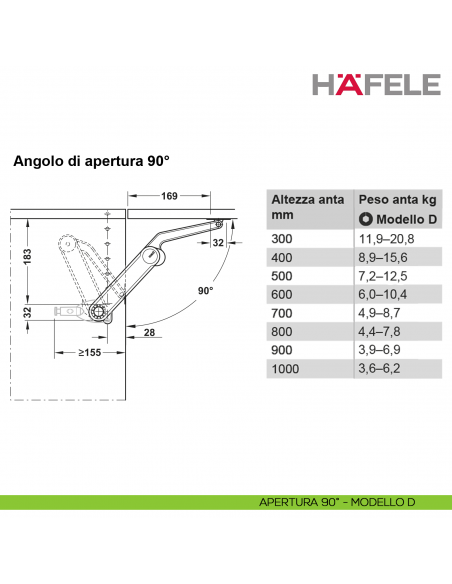 Meccanismo per anta a ribalta Kessebohmer Huwil Hafele Maxi Modello D distanza dal bordo 28 mm - apertura 90°