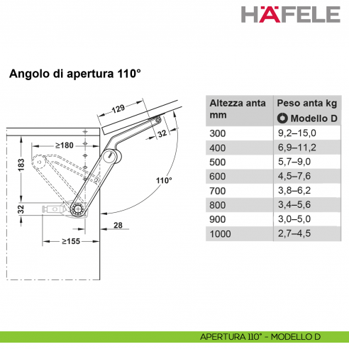Meccanismo per anta a ribalta Kessebohmer Huwil Hafele Maxi Modello D distanza dal bordo 28 mm - apertura 110°