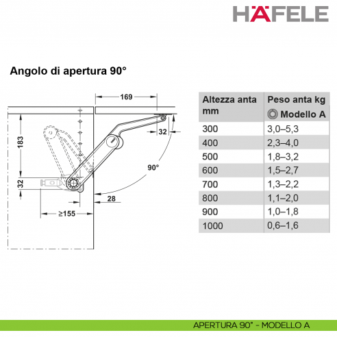 Guarnitura per anta a ribalta Kessebohmer Huwil Hafele Maxi Modello A distanza dal bordo 28 mm - apertura 90°
