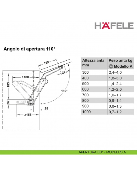Guarnitura per anta a ribalta Kessebohmer Huwil Hafele Maxi Modello A distanza dal bordo 28 mm - apertura 110°