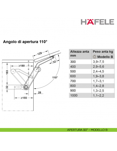 Braccetto per anta a ribalta Kessebohmer Huwil Hafele Maxi Modello B distanza dal bordo 28 mm - apertura 110°