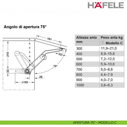 Snodo per anta a ribalta Kessebohmer Huwil Hafele Maxi Modello C distanza dal bordo 28 mm - apertura 75°