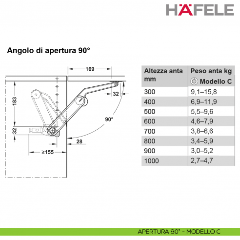 Snodo per anta a ribalta Kessebohmer Huwil Hafele Maxi Modello C distanza dal bordo 28 mm - apertura 90°