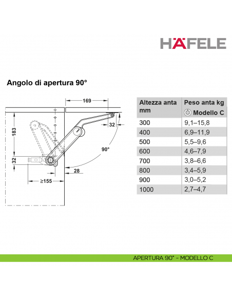 Snodo per anta a ribalta Kessebohmer Huwil Hafele Maxi Modello C distanza dal bordo 28 mm - apertura 90°