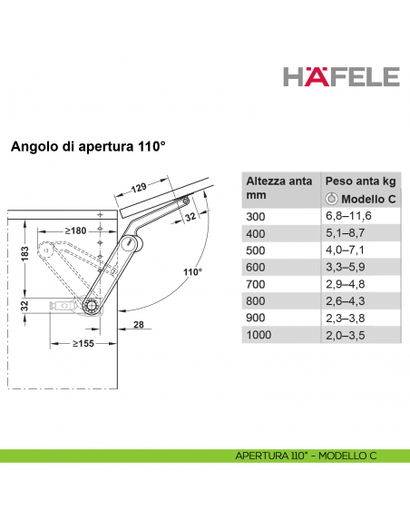 Snodo per anta a ribalta Kessebohmer Huwil Hafele Maxi Modello C distanza dal bordo 28 mm - apertura 110°