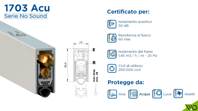paraspiffero-1703-ACU-serie-no-sound-comaglio