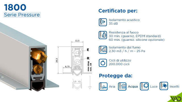 paraspiffero-1700-pressure-comaglio