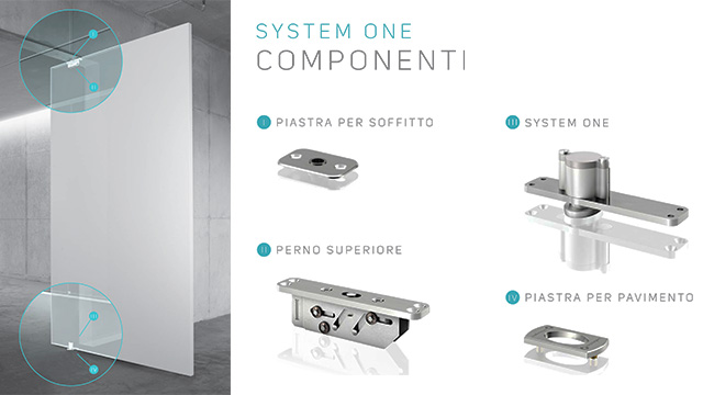 fritsjurgens-system-one-componenti
