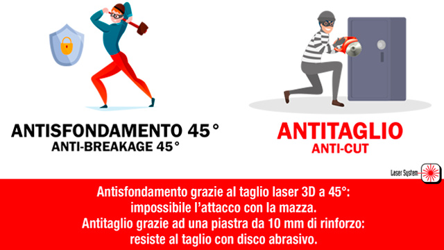 casseforti-stark-cassafortissima