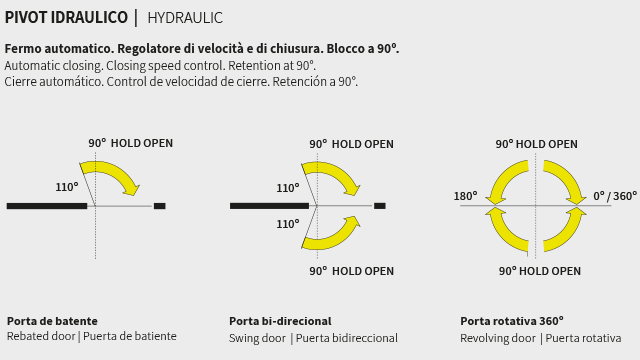 cerniere-pivot-automatiche-jnf-tipi-chiusura