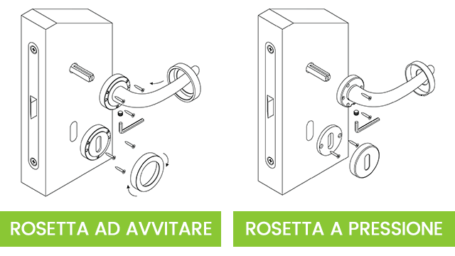 VEVOR Maniglia Decorativa Per Porta, Maniglia Spingi/Tira Su Lato - Foto 8