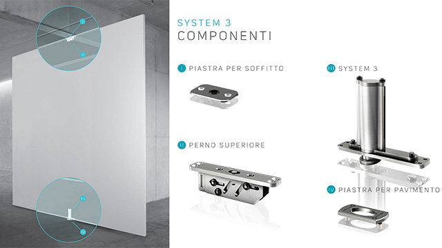 system-3-fritsjurgens